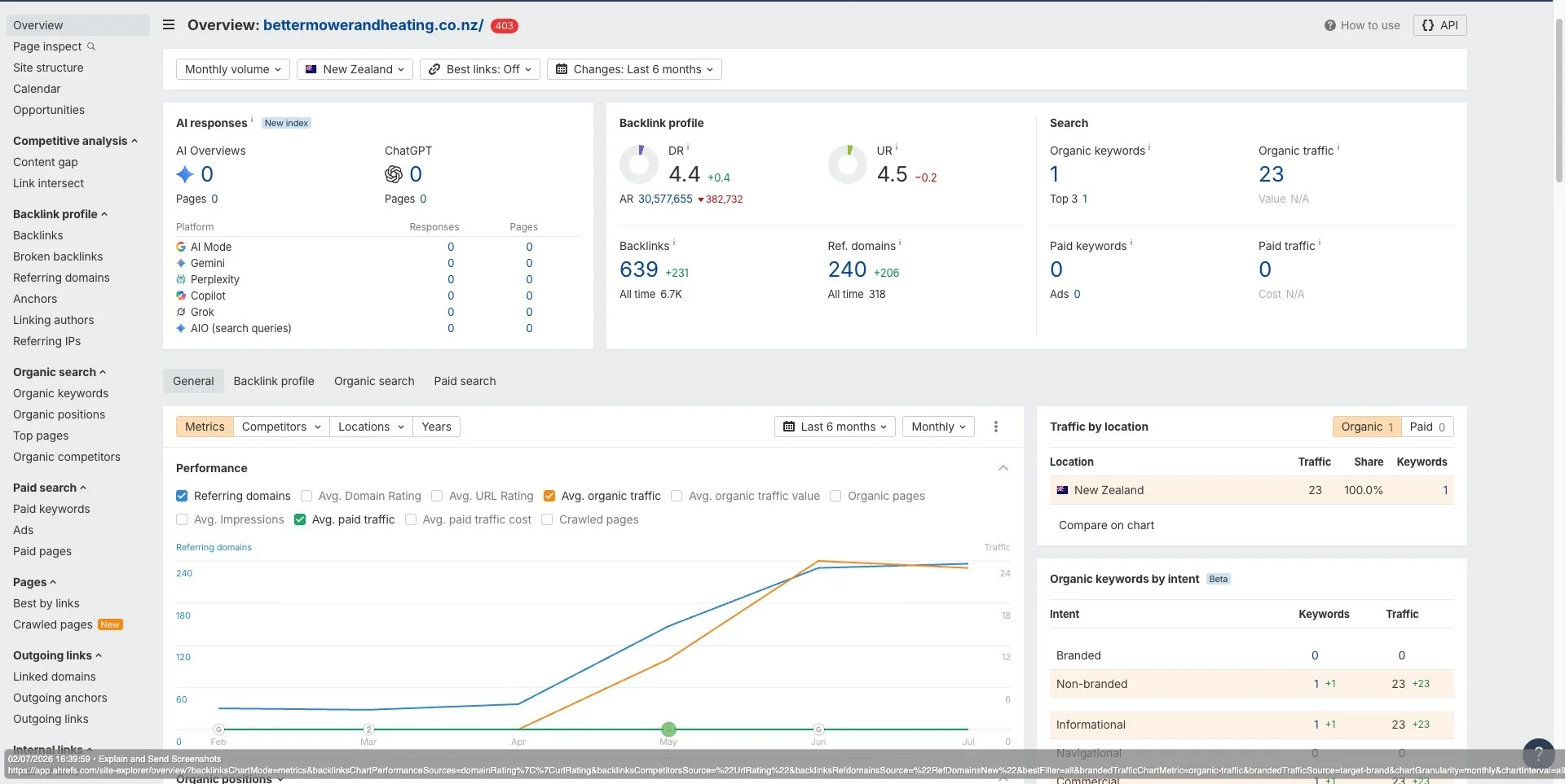 Ahrefs overview for bettermowerandheating.co.nz showing Domain Rating 4.4 and 1 keyword